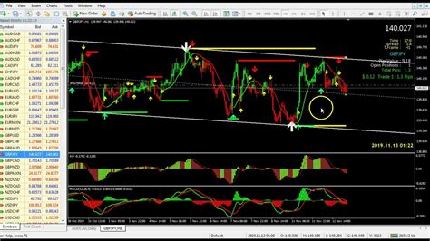 Super Ez Forex Triple Arrow Espanol Youtube