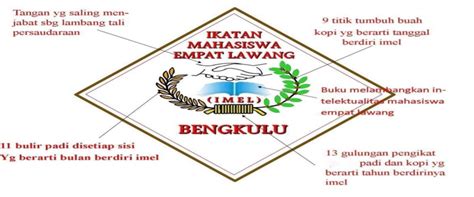 perubahan logo imel bengkulu