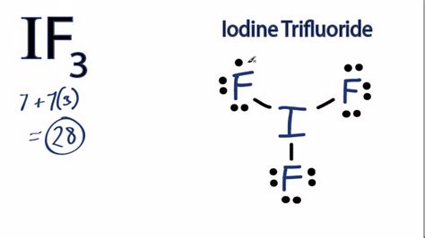 Iodine Electron Configuration (I) with Orbital Diagram