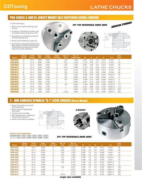 6 INCH 3 JAW D1 4 CAMLOCK LATHE CHUCK Direct Mount Self Centering