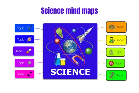 Mind maps for kids - Develop children’s memory and creativity