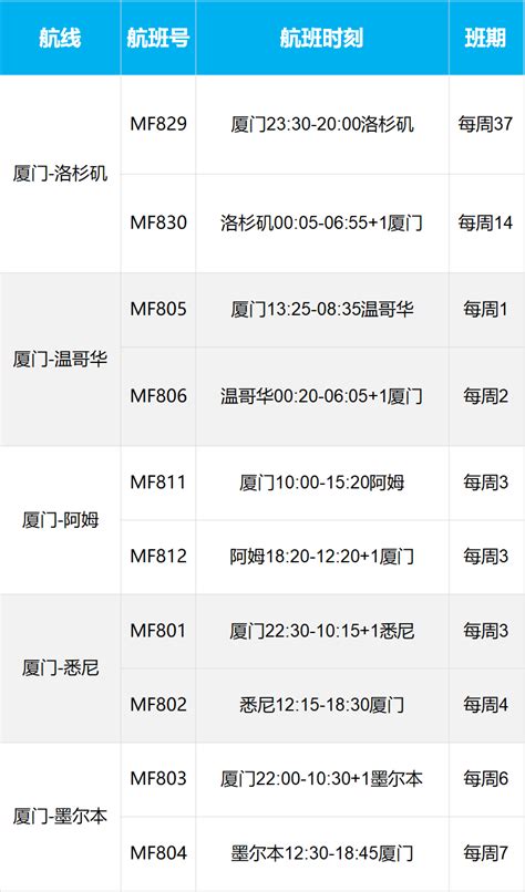 內地最新出入境政策和國際航班計劃來了