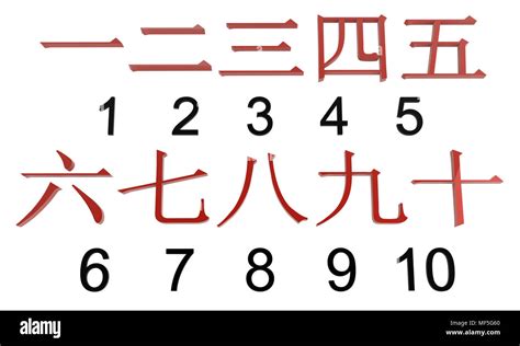 Japanese Number Characters