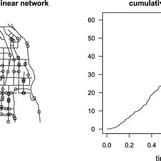 Spatio Temporal Log Gaussian Cox Process With Parameters As In Sect