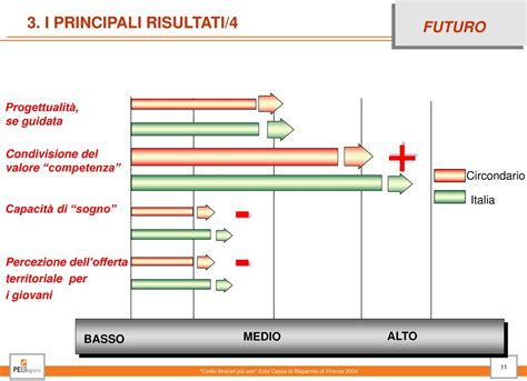 I Giovani Del Circondario Empolese Valdelsa Ppt Scaricare