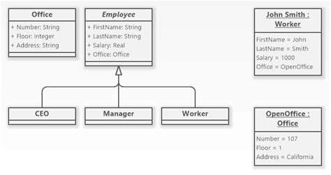 Object Diagram (UML) - Software Ideas Modeler