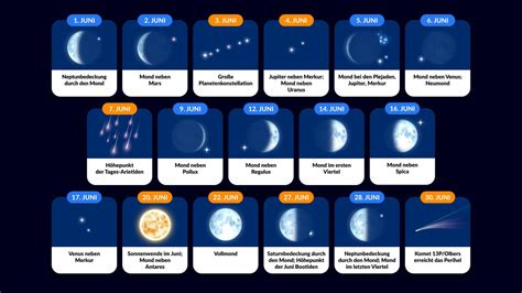 Astronomische Ereignisse Juni Sternenhimmel Juni Sterne