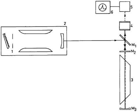 Schematics Of The Tea Co Laser Pumped Nh Laser Intracavity