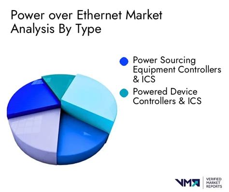 Power Over Ethernet Market Size Scope Trends Forecast