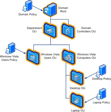 Vista Security Setting Widetodaygy Over Blog