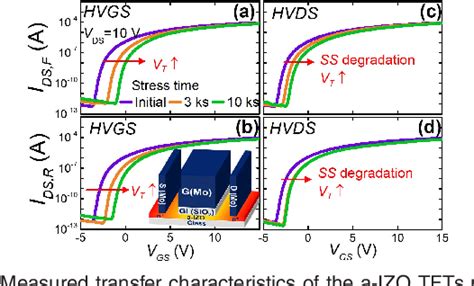 Figure 1 From Influence Of The Gate Drain Voltage Configuration On The