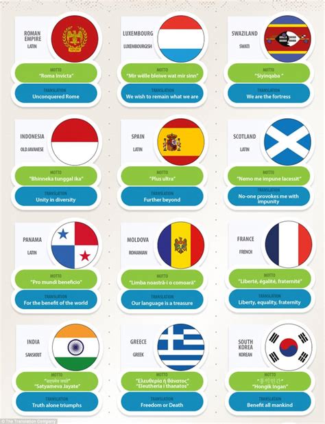 The Translation Company's national motto infographic - WSTale.com