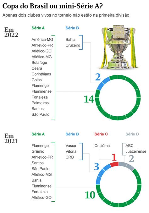 Copa Do Mundo Veja O Chaveamento At A Final Atualiza Bahia