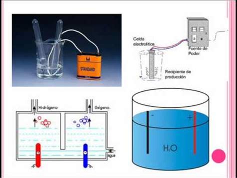 Electrolisis Del Agua YouTube