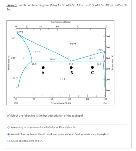 Solved Figure 1 Is A PbSn Phase Diagram Alloy A 30wt Sn Chegg