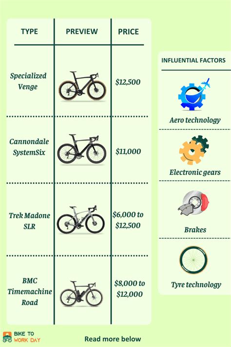 How Much Does a Tour De France Bike Cost? 2025 Updated