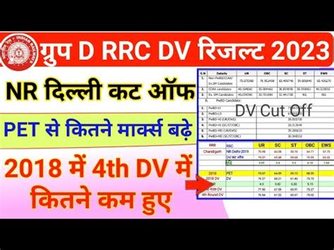 Group D RRC NR Delhi Official DV Cut Off 2023 RRB Chandigarh Group D