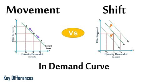 Econ Quiz Demand Flashcards Quizlet