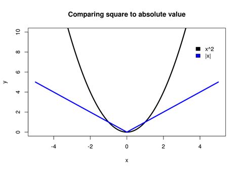 The Riemann Integral — Count Bayesie