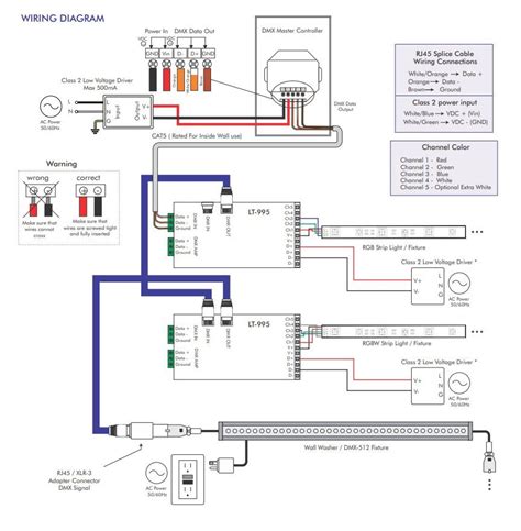 Dmx Decoder Wiring Diagram Pin