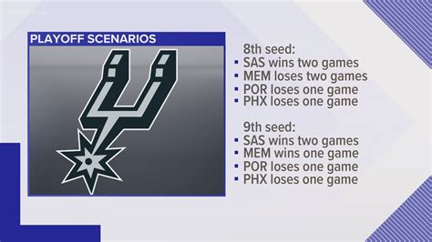 Spurs playoff scenarios: What needs to happen for San Antonio to make ...