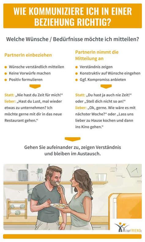 PARTNERSCHAFT Positive Kommunikation EHE De