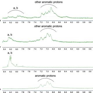 H Nmr Spectra Of Polymers In Thf D A P B P C P And D P