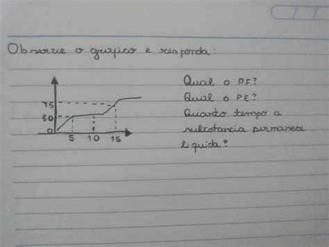 Observe O Gráfico E Responda Qual O Ponto De Fusão Qual O Ponto De