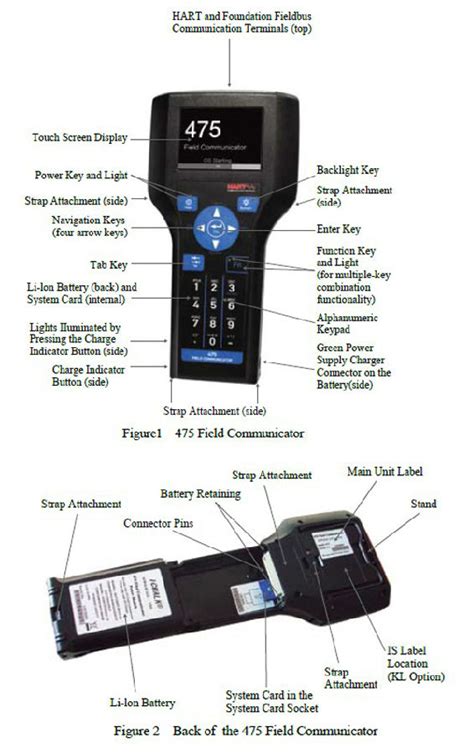 China Smart Handheld 475 Fluke HART Communicator Suppliers ...