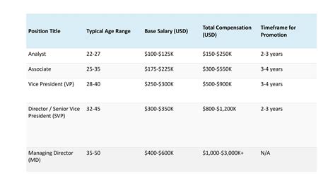 Best Boutique Investment Banks The Complete Guide In