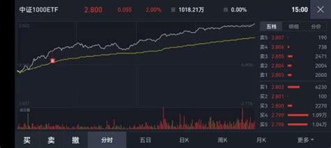 Etf量化交易百万实盘【第1019天】 知乎