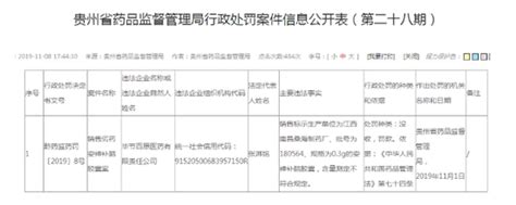 江中药业陷“中年危机”？子公司生产劣药被罚 红商网