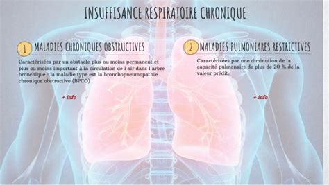 Insuffisance Respiratoire Chronique