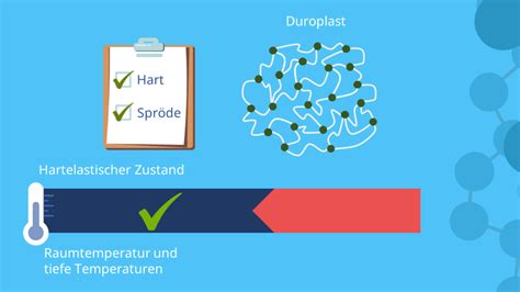 Duroplaste Eigenschaften Chemische Struktur Mit Video