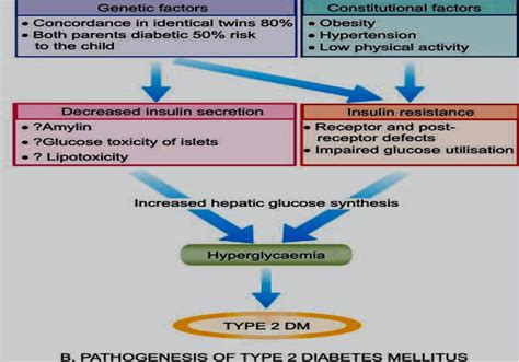 Comparison Of Efficacy And Safety Of Epalrestat With Methylcobalamin In