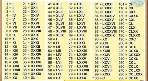 Tarea Histotia Numeros Romanos Brainly Lat