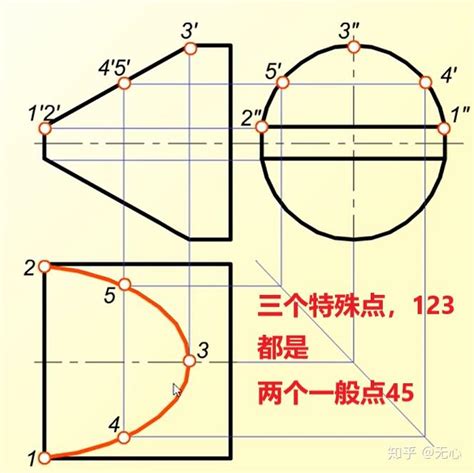 04：机械制图cad，圆锥圆球圆柱【截交】【挖槽】，截平面和复合回转体相交 知乎