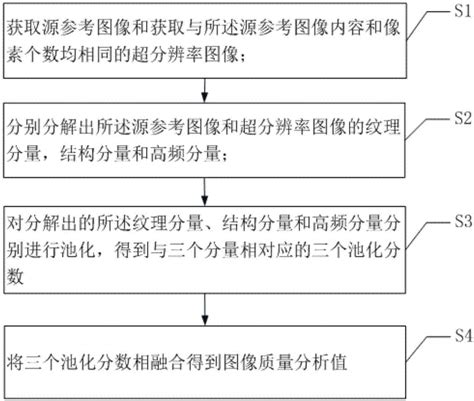 一种超分辨率图像的图像质量分析方法及系统与流程