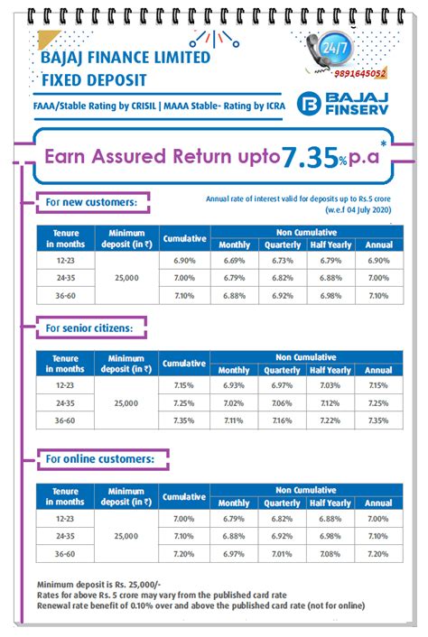 Up To Interest Rate On Bajaj Finserv Fixed Deposit