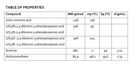 Solved Addition Of Bromine To Trans Cinnamic AcidPRE LAB Chegg