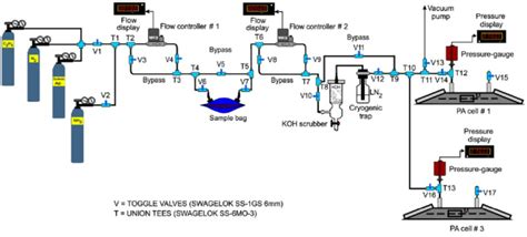 Gas Handling System Download Scientific Diagram