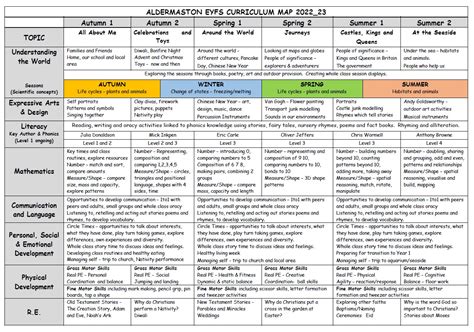 EYFS Curriculum | Aldermaston CE Primary School