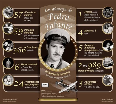 Infograf A Los N Meros De Pedro Infante Pedro Infante Fotos De