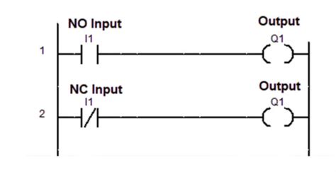 Aturan Dasar Pemrograman Ladder Diagram Plc