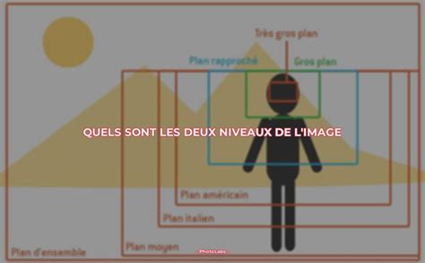 Quels Sont Les Deux Niveaux De Limage Photolabs Donnez Vie à