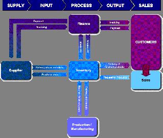 process driven livejournal