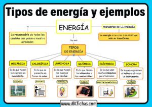 Tipos de energia y ejemplos para niños - ABC Fichas