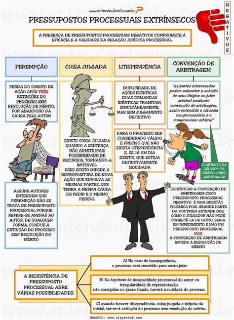 PRESSUPOSTOS PROCESSUAIS NO PROCESSO CIVIL Entendeu Direito