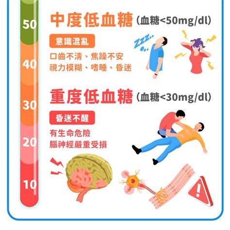 低血糖症狀、9大原因解析！突然低血糖吃什麼？7招改善預防