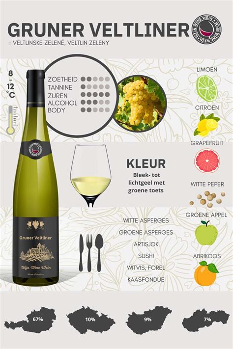 Wat Is Gruner Veltliner Wijn Guide Infographic Wijn Wine Wein